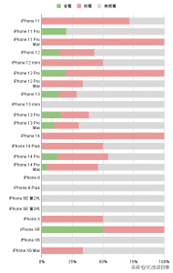 ​苹果13pro很容易发烫（iphone13pro容易发烫）